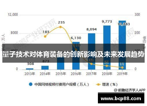 量子技术对体育装备的创新影响及未来发展趋势