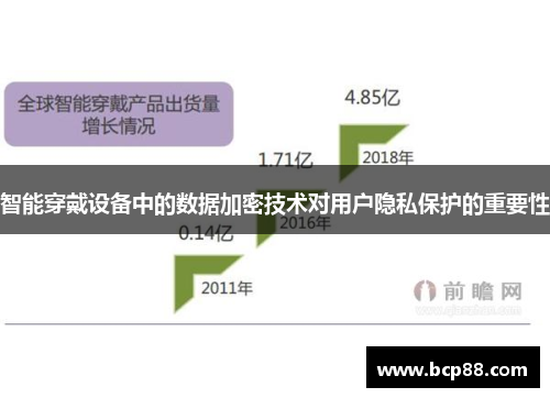 智能穿戴设备中的数据加密技术对用户隐私保护的重要性